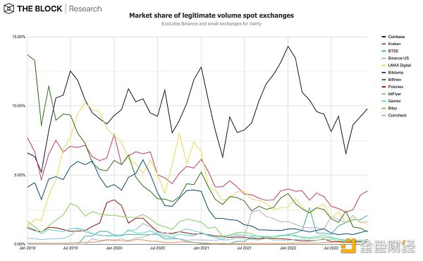 12张图深入解读12月加密市场数据-第7张图片-芝麻交易所下载 12张图深入解读12月加密市场数据-第7张图片-芝麻交易所下载